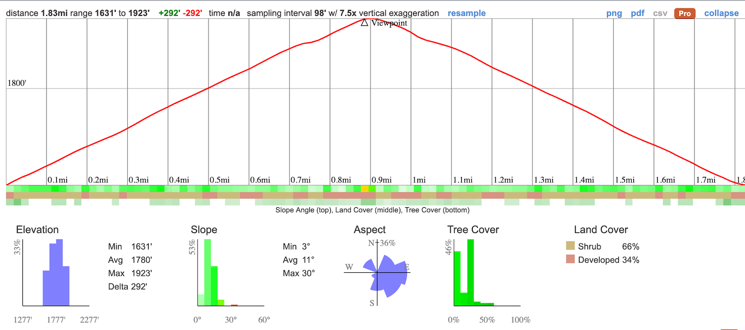 Nike Missile Site LA-96C Elevation Profile